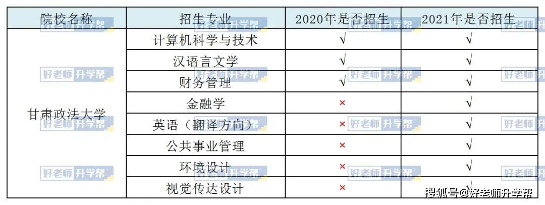 武汉轻工大学考上研究生比例？（兰州财经大学长青学院考研率怎么样）