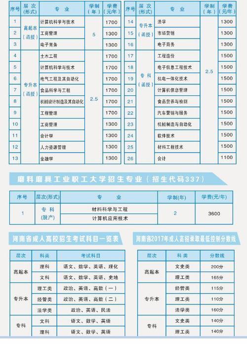 河南工业大学食品与工程好就业吗？（河南工业职业技术学校就业怎么样）