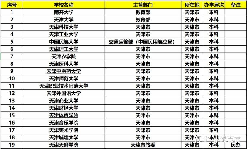 天津职业技术师范大学文科好就业吗？（天津师范大学文科怎么样）