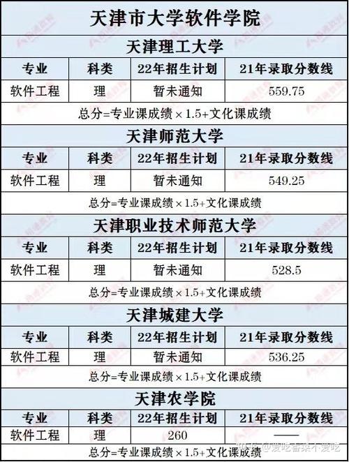 天津职业技术师范大学文科好就业吗?(天津师范大学文科怎么样)