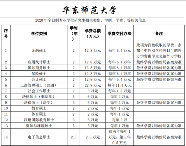 华东师大研究生的待遇？（华东师范大学的女生怎么样）