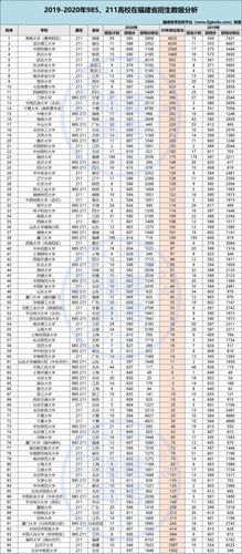 五百九十分能上211吗?(贵州文科590分怎么样)