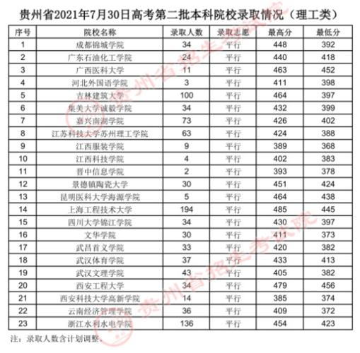 五百九十分能上211吗?(贵州文科590分怎么样)