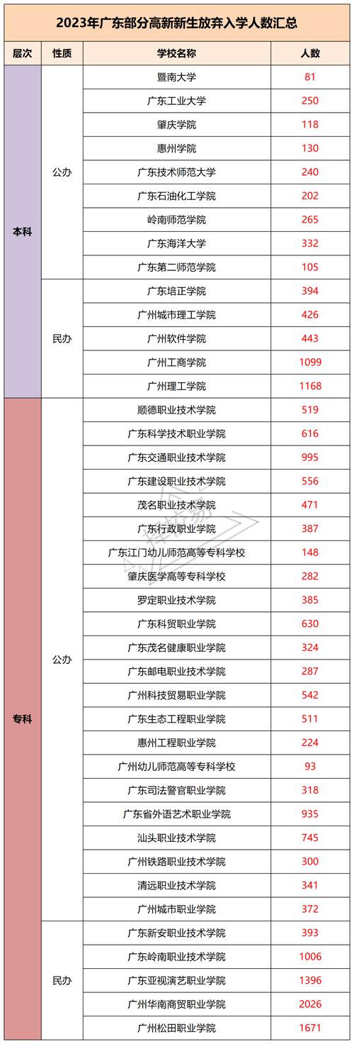 2021春季商贸能报哪些学校？（华南商贸学院老师待遇怎么样）