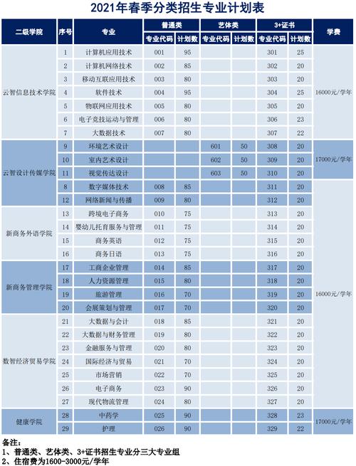 2021春季商贸能报哪些学校?(华南商贸学院老师待遇怎么样)