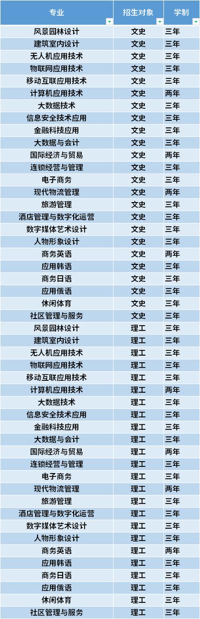 2021春季商贸能报哪些学校?(华南商贸学院老师待遇怎么样)
