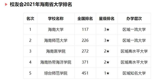 海南大学建筑学排名？（太原理工大学现代科技学院建筑学怎么样）