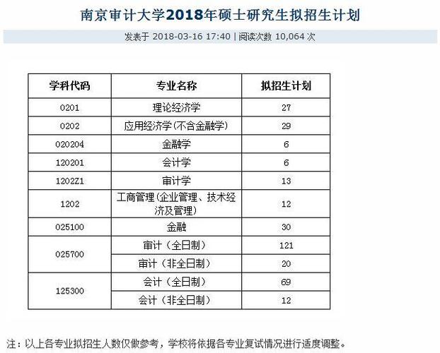 南京审计大学专业等级?(南京审计大学继续教育学院怎么样)