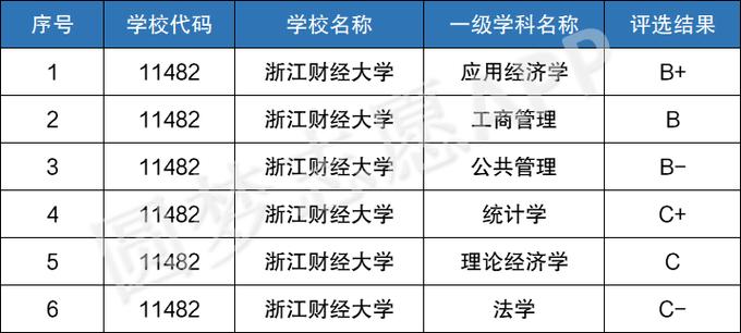 浙江财经大学中相对冷门的专业？（浙江财经大学非财经类专业怎么样）