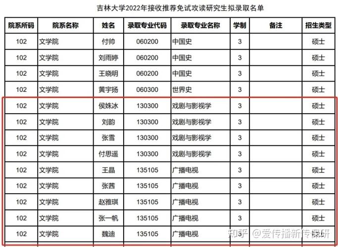 吉林大学数学专业就业前景?(长春大学的计算专业怎么样)