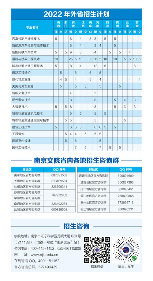 南京比较好的大专院校?(南京交通职业技术学院教师待遇怎么样)
