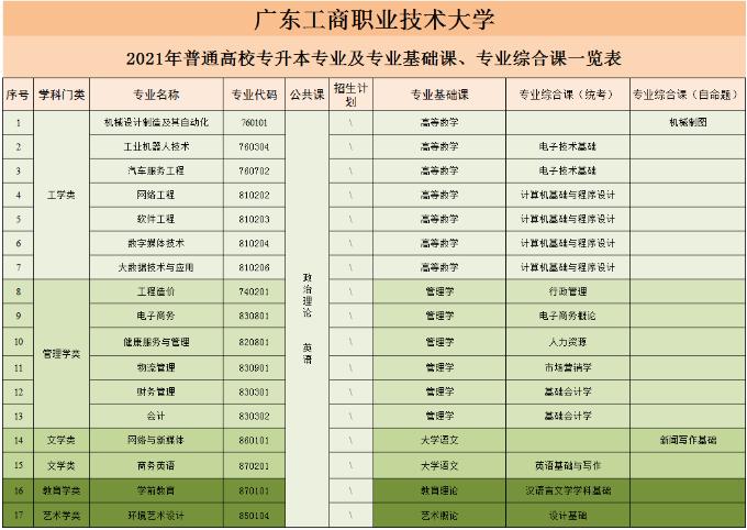 广东工商职业技术大学含金量如何？（广东工商职业技术大学学校怎么样）