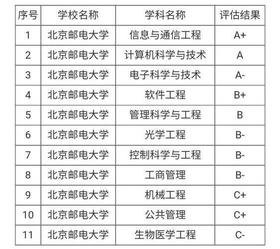 关于北邮的冷门专业？（北京邮电大学系统科学怎么样）