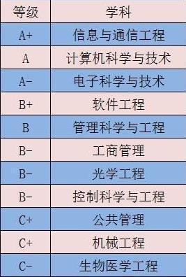 关于北邮的冷门专业?(北京邮电大学系统科学怎么样)