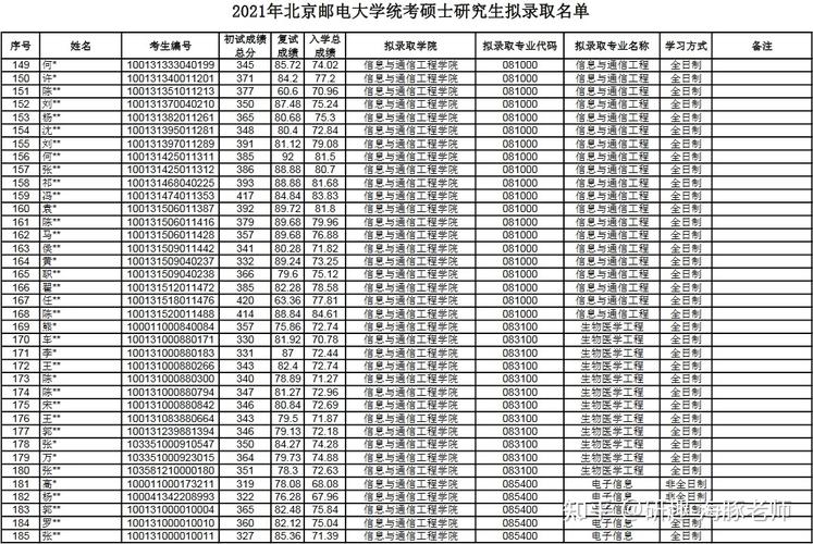 关于北邮的冷门专业?(北京邮电大学系统科学怎么样)