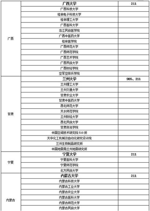亚非语言考研B区学校有哪些？（对外经济贸易大学波斯语专业怎么样）