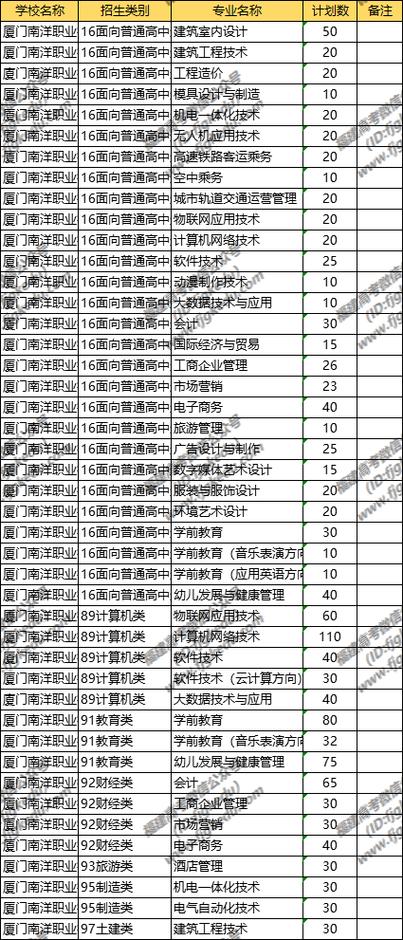 厦门南洋职业技术学院男女比例？（厦门南洋职业学院就业情况怎么样）