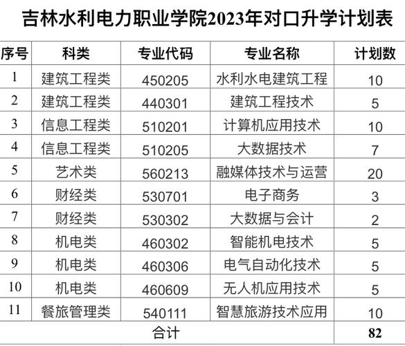 吉林水利电力职业学院就业率？（河北水利电力学院的电气类工程专业怎么样）
