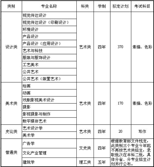齐鲁师范学院美术专业怎么样？（山东工艺美术学院美术系专业怎么样）