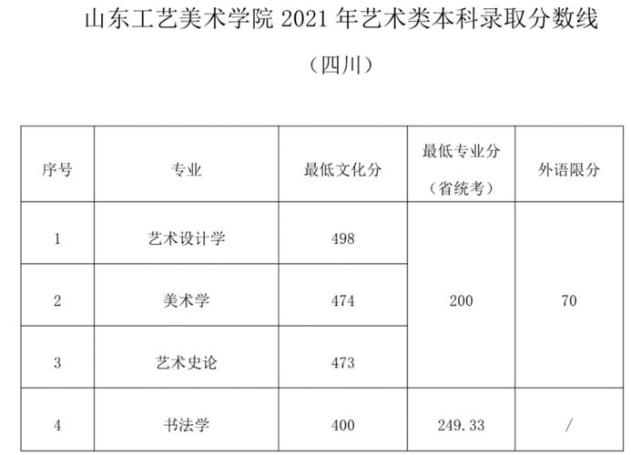 齐鲁师范学院美术专业怎么样?(山东工艺美术学院美术系专业怎么样)