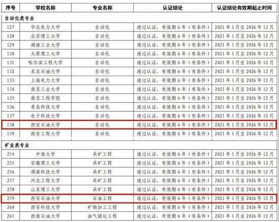 西南石油大学环境工程就业前景？（西安石油大学的环境工程怎么样）