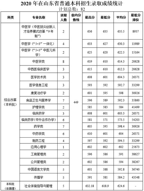 考研！天津中医药大学的中医儿科学怎么样？历年复试录取分数线是多少？（天津中医药大学的研究生怎么样）