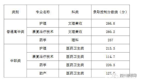 济南护理职业学院2023护理分数线及2023位次？（济南卫校校风怎么样）