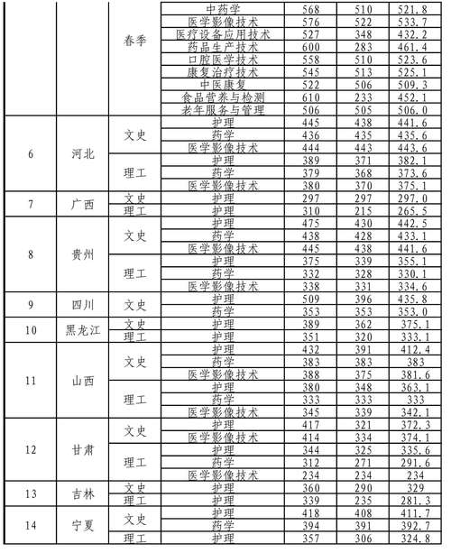 济南护理职业学院2023护理分数线及2023位次?(济南卫校校风怎么样)