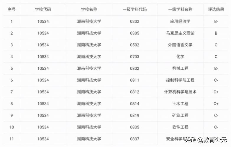 湖南科技大学怎样?二本哪个专业好？（湖南科技大学的采矿专业怎么样）