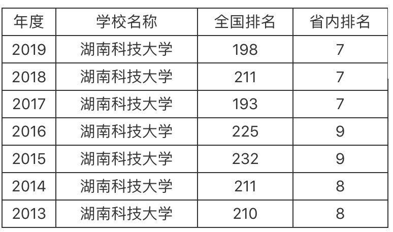 湖南科技大学怎样?二本哪个专业好？（湖南科技大学的采矿专业怎么样）