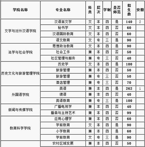 绵阳师范大学有什么专业？（绵阳师范物理学怎么样）