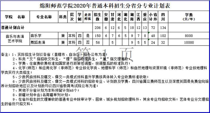 绵阳师范大学有什么专业?(绵阳师范物理学怎么样)