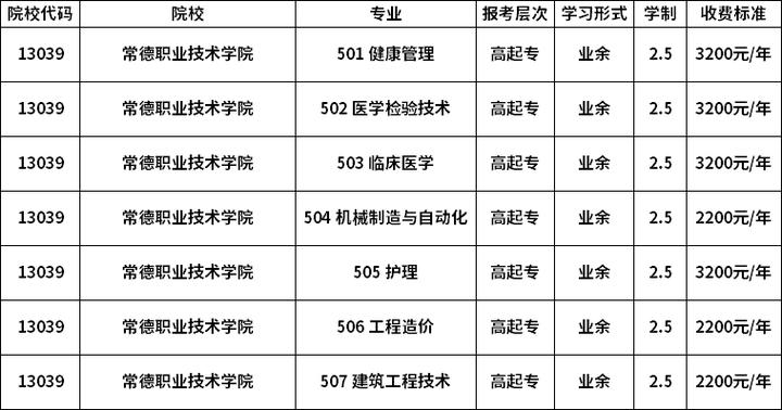 常德卫校招生要求多少分？（常德职业技术学院的护理专业怎么样）