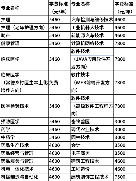 常德卫校招生要求多少分?(常德职业技术学院的护理专业怎么样)