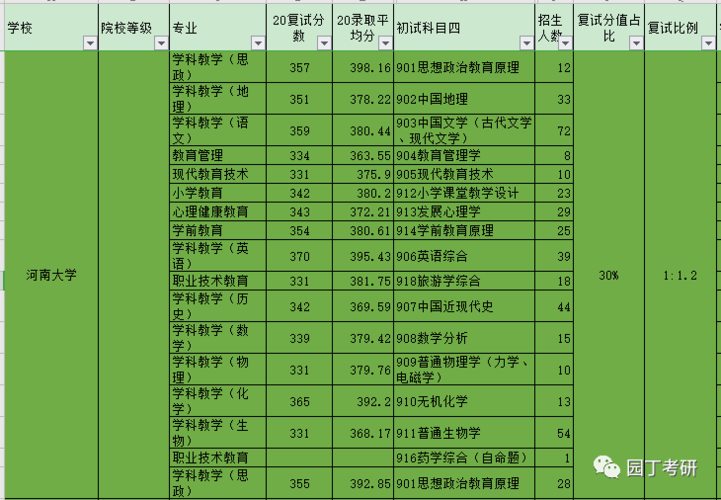 河南大学教育管理硕士好就业吗?(河南大学教育学原理怎么样)