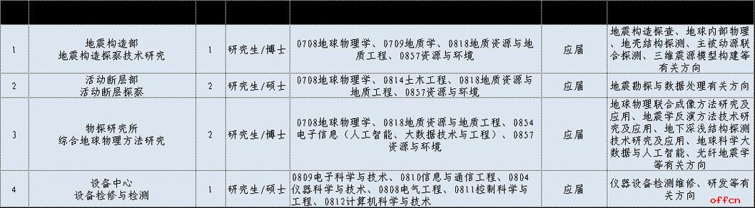 辽宁工程技术大学基础强化班好吗?(中国计量大学工程力学专业怎么样)