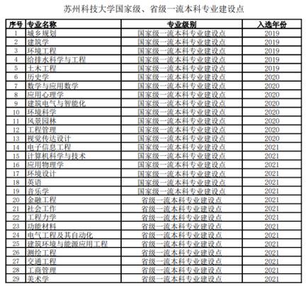 苏州科技大学建筑研究生就业前景？（苏州科技大学研究生好就业怎么样）
