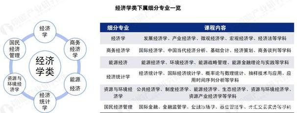 经济与贸易类和公共管理类哪个好？（国民经济管理专业现在怎么样）