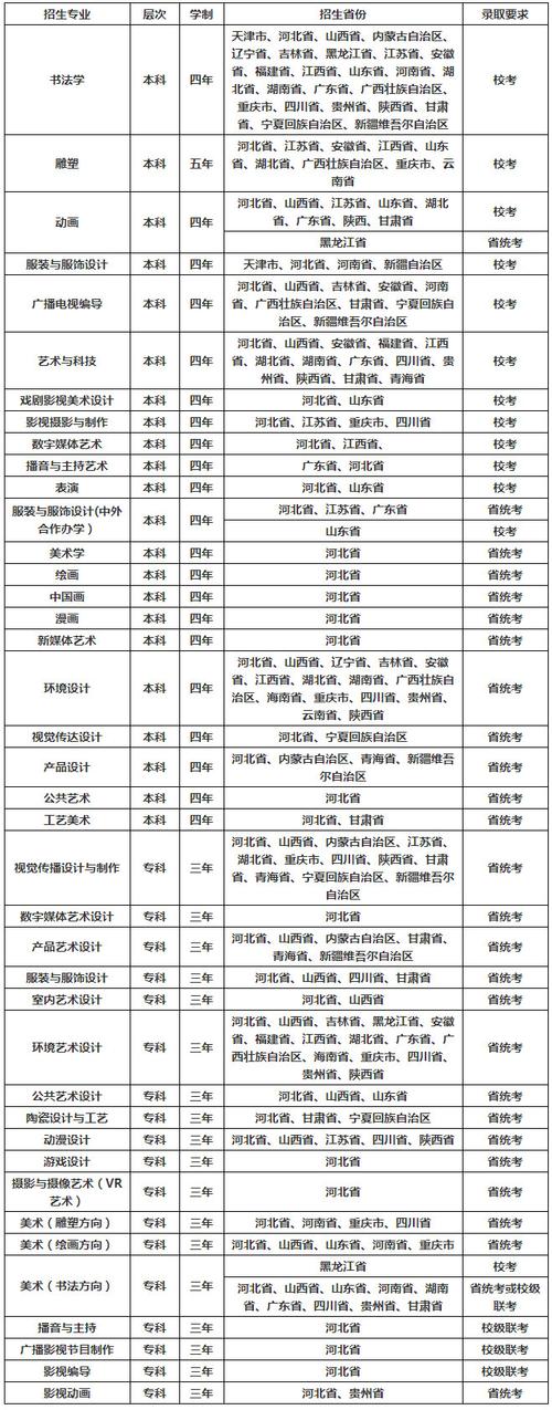 河北单招第九类学校排名？（河北美术联考228怎么样）