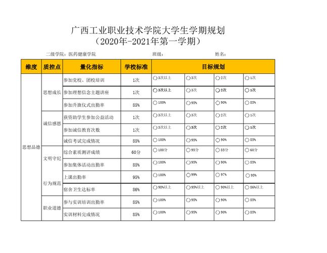 广西制造职业技术学院就业率？（广西职业怎么样）
