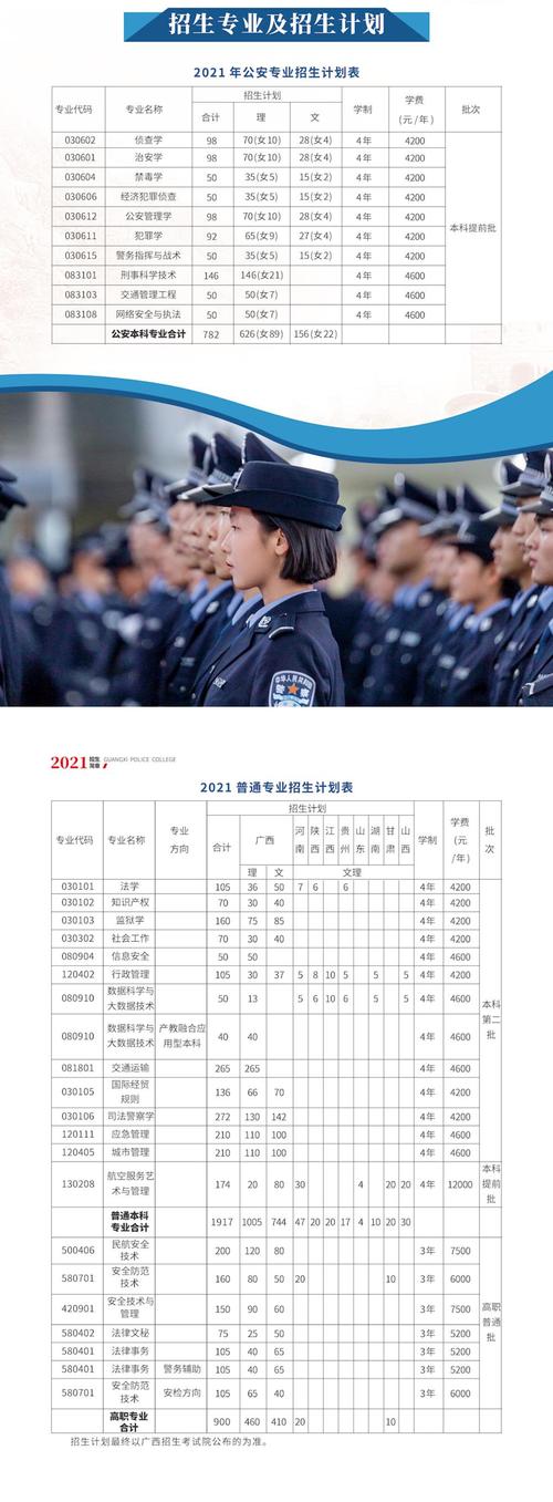 中国刑警学院铁路公安方向好不好？（警察专业毕业生就业怎么样）