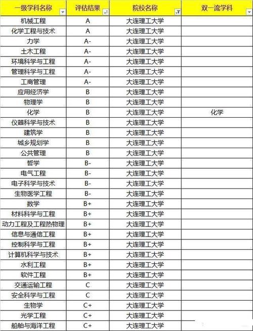 吉大和大工机械哪个好?(大工的经济工程怎么样)