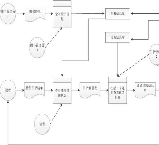 宜宾市图书馆借阅流程？（宜宾市图书馆党务工作怎么样）