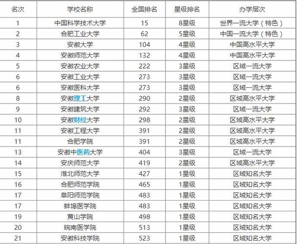 安徽师范大学怎么样全国排名？（安徽师范大学怎么样排名）
