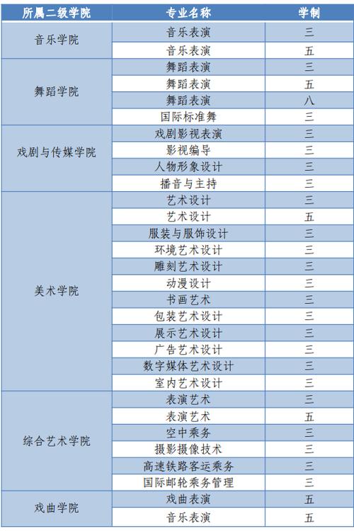 大专还有必要学艺术吗？（吉林动画学院的录音艺术专业怎么样）