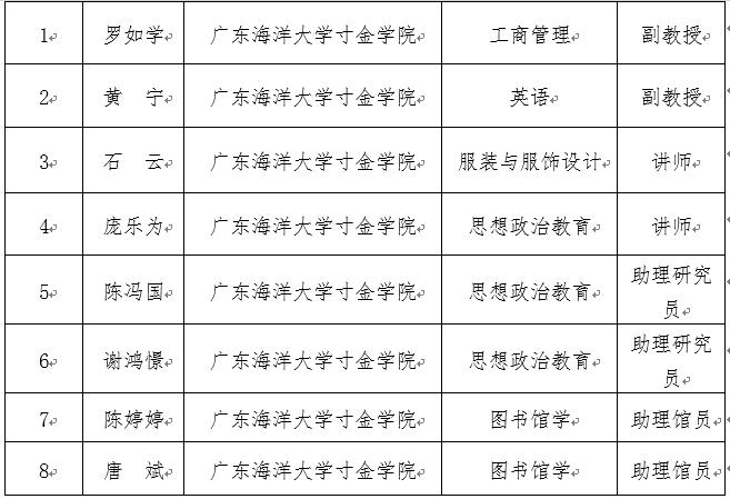 2023广东海洋大学学费要多少？（广东海洋大学学费怎么样）