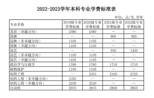 2023广东海洋大学学费要多少?(广东海洋大学学费怎么样)