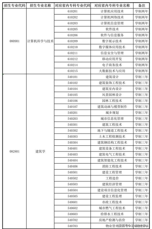 大理大学有什么专业?(大理大学设计类怎么样)