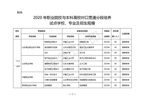 2017年32专本贯通高校有哪些学校？（山东32贯通培养本科就业怎么样）