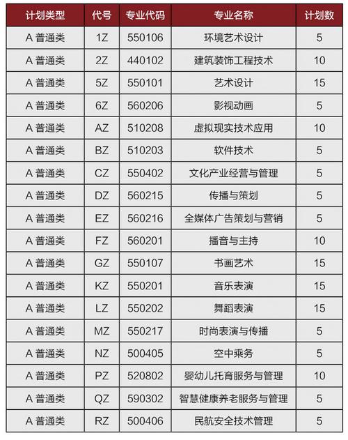 山工艺的设计类专业怎么样？（山东艺术设计怎么样）